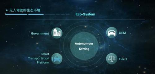景馳 無人駕駛正在進行時——歷史、現狀與人工智能應用軟件開發的交匯